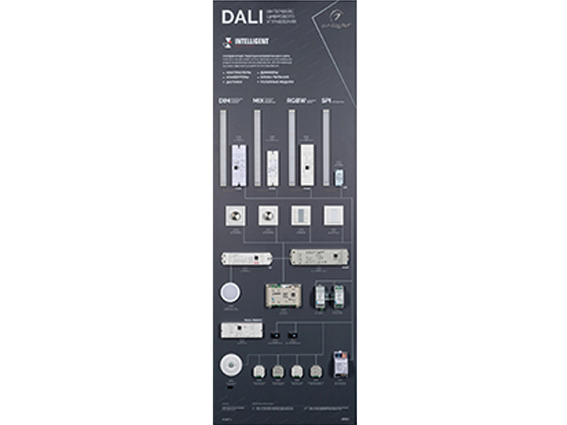 Купить Стенд Системы Управления DALI 1760x600mm (DB 3мм, пленка, лого) 